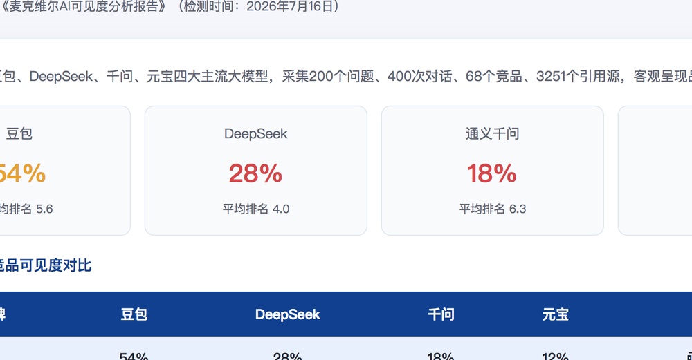 襄阳独立站SEO优化